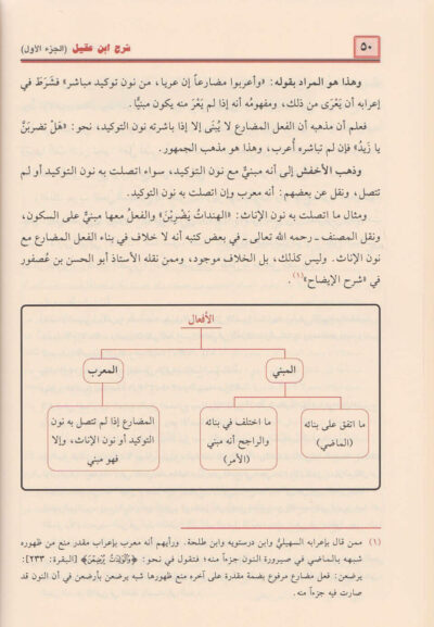 ⁦شرح ابن عقيل على ألفية ابن مالك 1/4⁩ - الصورة ⁦5⁩