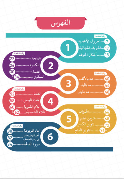 ⁦علمني حروف قرآني⁩ - الصورة ⁦2⁩