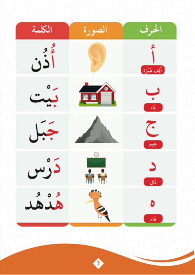 ⁦علمني حروف قرآني⁩ - الصورة ⁦3⁩