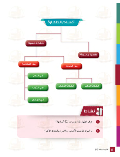 ⁦جميع مستويات سلسلة زاد التعليمية⁩ - الصورة ⁦16⁩