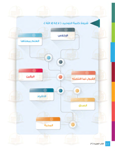 ⁦جميع مستويات سلسلة زاد التعليمية⁩ - الصورة ⁦24⁩