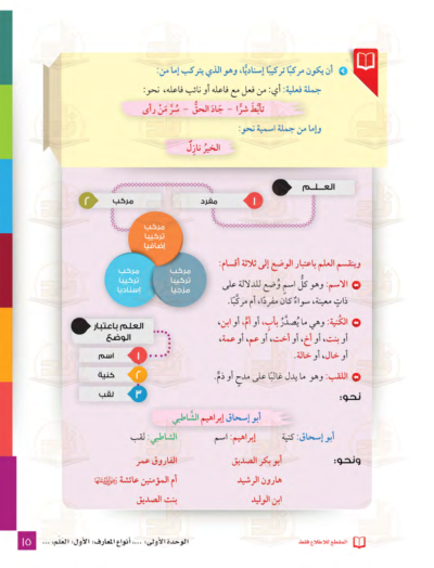 ⁦جميع مستويات سلسلة زاد التعليمية⁩ - الصورة ⁦43⁩