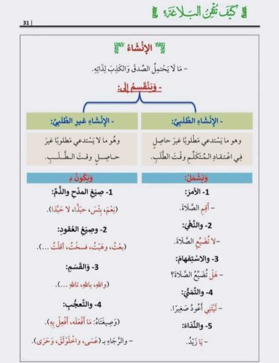 ⁦كيف تتقن البلاغة؟⁩ - الصورة ⁦2⁩