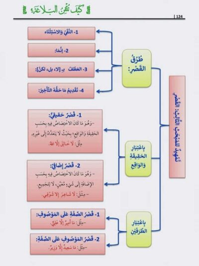 ⁦كيف تتقن البلاغة؟⁩ - الصورة ⁦3⁩