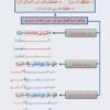 ⁦كيف تتقن الآجرومية؟⁩ - الصورة ⁦2⁩