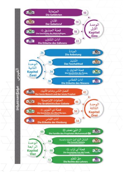 ⁦علمني منهاج حياتي - المستوى الرابع⁩ - الصورة ⁦2⁩