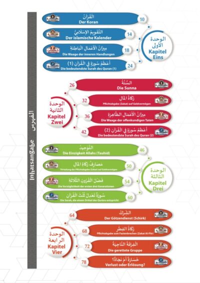 ⁦علمني منهاج حياتي المستوى الخامس⁩ - الصورة ⁦3⁩